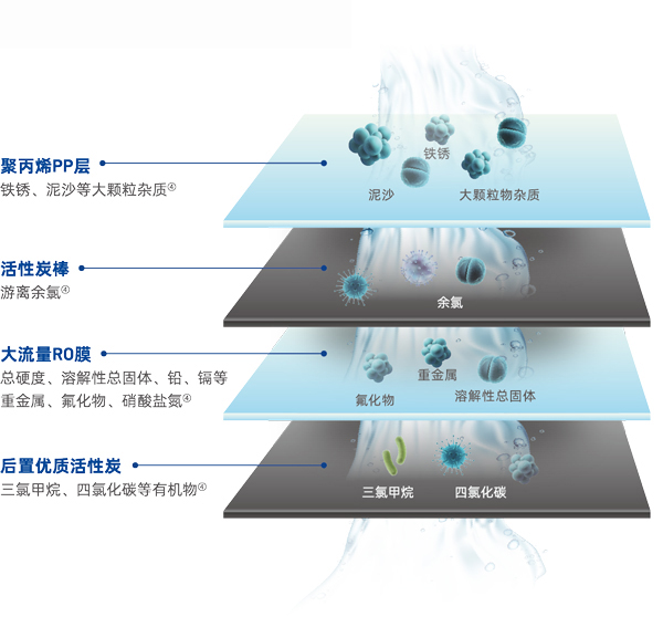 z6尊龙凯时ag旗舰厅(中国)人生就是搏官网