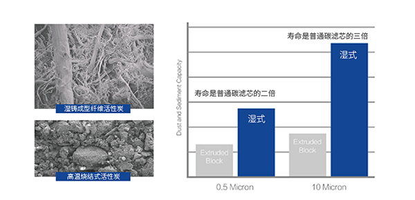 z6尊龙凯时ag旗舰厅(中国)人生就是搏官网